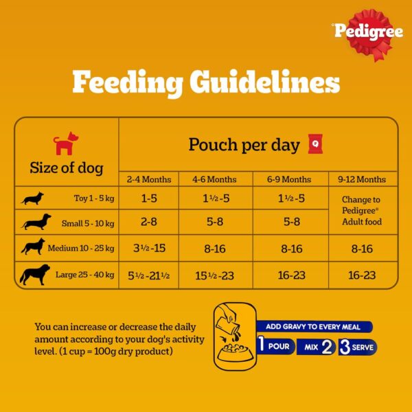 Pedigree Puppy Wet Dog Food, Chicken in Gravy with Vegetables, 15 Pouches (15 x 70g)
