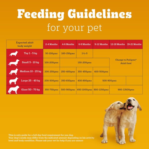 Pedigree Puppy Dry Dog Food, Chicken & Milk, 3kg Pack