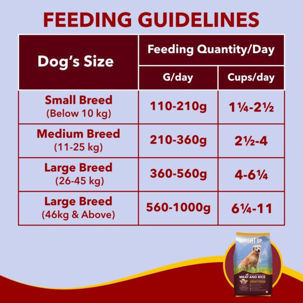 Meat Up Adult Dry Dog Food Meat and Rice, 10kg Pack (Buy 1 Get 1 Free), Total 20 Kg Pack