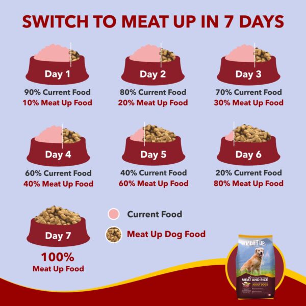 Meat Up Adult Dry Dog Food Meat and Rice, 10kg Pack (Buy 1 Get 1 Free), Total 20 Kg Pack