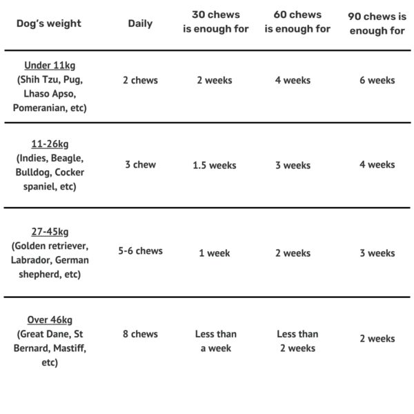 Absolut Pet Dog Supplement for Gut Health, Probiotics for Dogs That Reduces Scratching & Paw-Licking (60 Chews)
