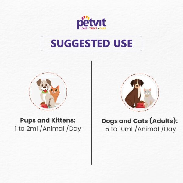 Petvit Omega Rich Skin & Coat Sardine Oil | Sardine Fish Flavour  200ml & Omega 3 + 6 Syrup with Omega 3, 6, Vitamin A, Biotin | Chicken Flavour | for All Ages Breed Dogs & Cats  Combo (Pack of 1)