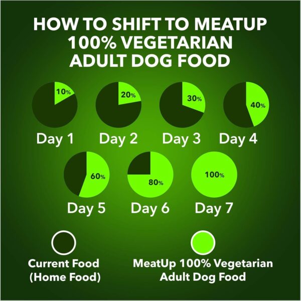 Meat Up 100% Veg Adult Dry Dog Food, 3kg (Buy 1 Get 1 Free)