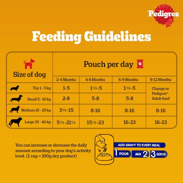 Pedigree Puppy Wet Dog Food, Chicken & Liver Chunks in Gravy, 70 g (Pack of 30), Made with Real Meat, 100% Complete & Balanced Meal for Puppies