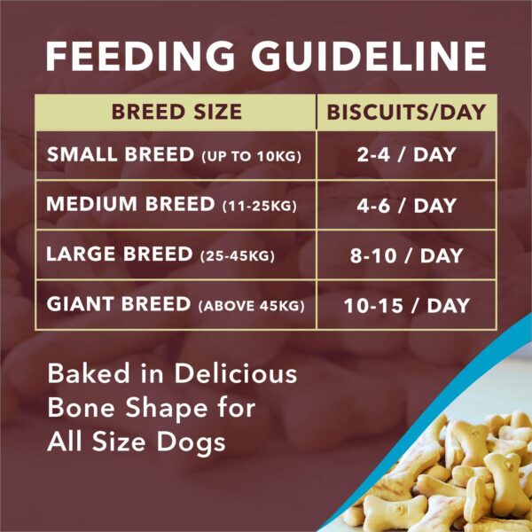 Meat Up Mutton Flavour, Real Chicken Biscuit For Dog of All Life Stages, 500g (Buy 1 Get 1 Free)