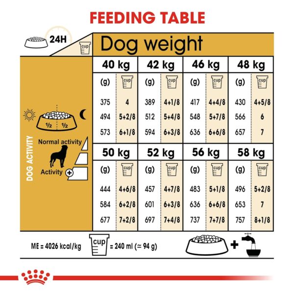 Royal Canin Rottweiler Adult 3 kg 5