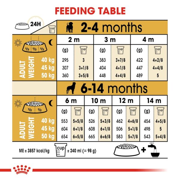 royal canin rottweiler junior pellet dog food variety flavor 3 kg Feeding Table