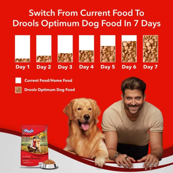 Drools Optimum Performance Adult Dry Dog Food, Chicken Flavour, 20 KG