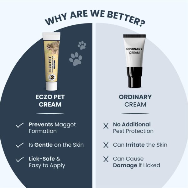 FUR BALL STORY Eczo Pet Ayurvedic Cream for Dogs & Cats 60g | Herbal Ointment with Neem & Bakuchi | Treats Fungal & Bacterial Infections, Itching, Ringworm, Eczema | Vet Recommeded